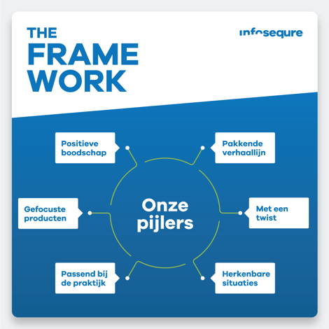 security awareness elearning webinar