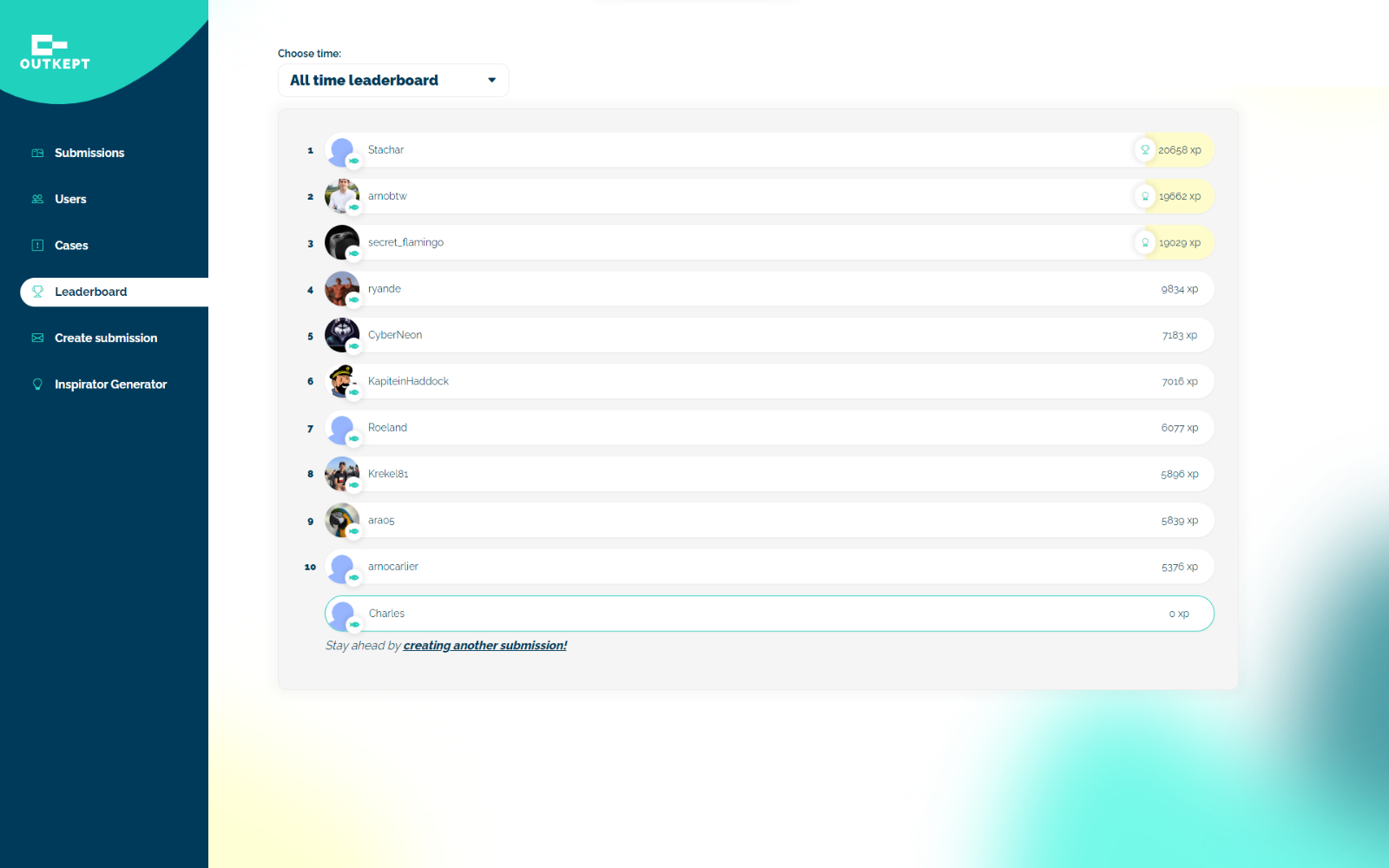 Leaderboard